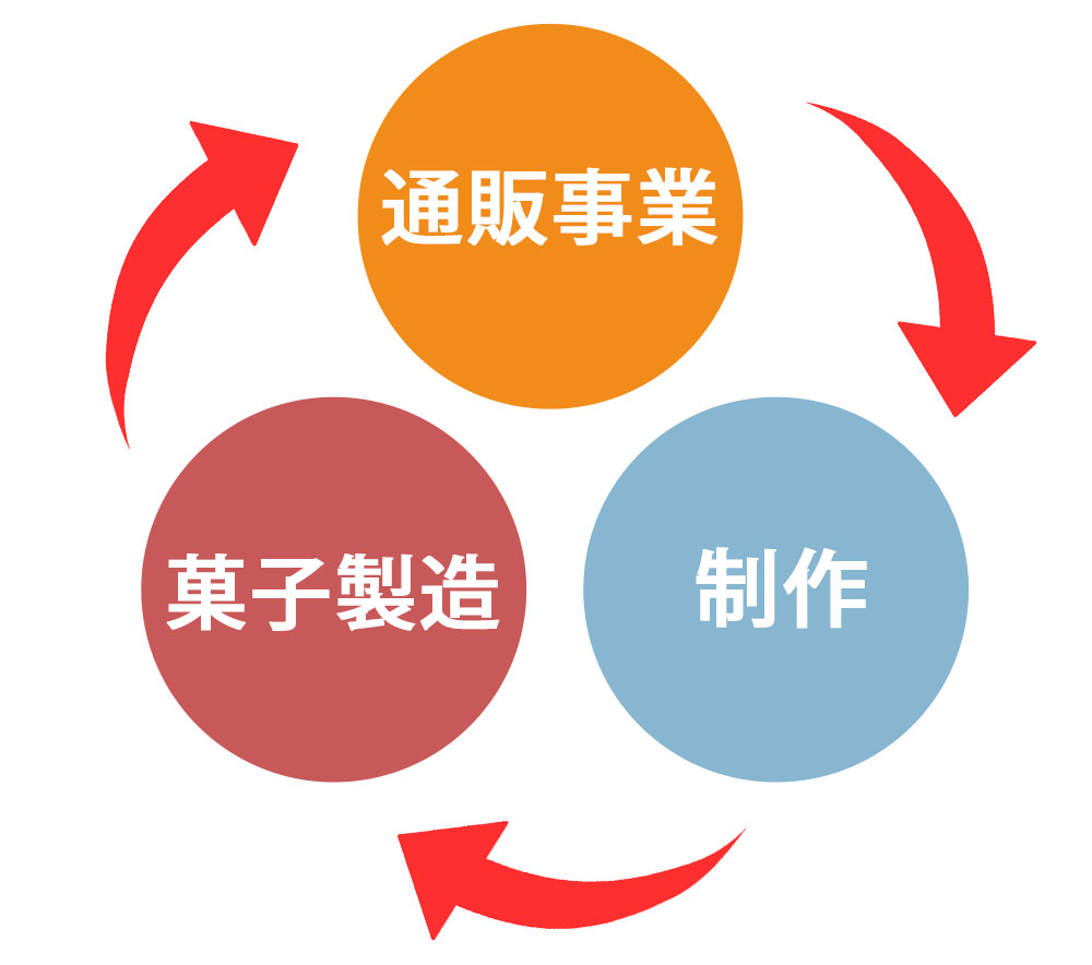 伴走型コンサルティング