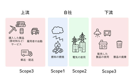 Scope1〜3
