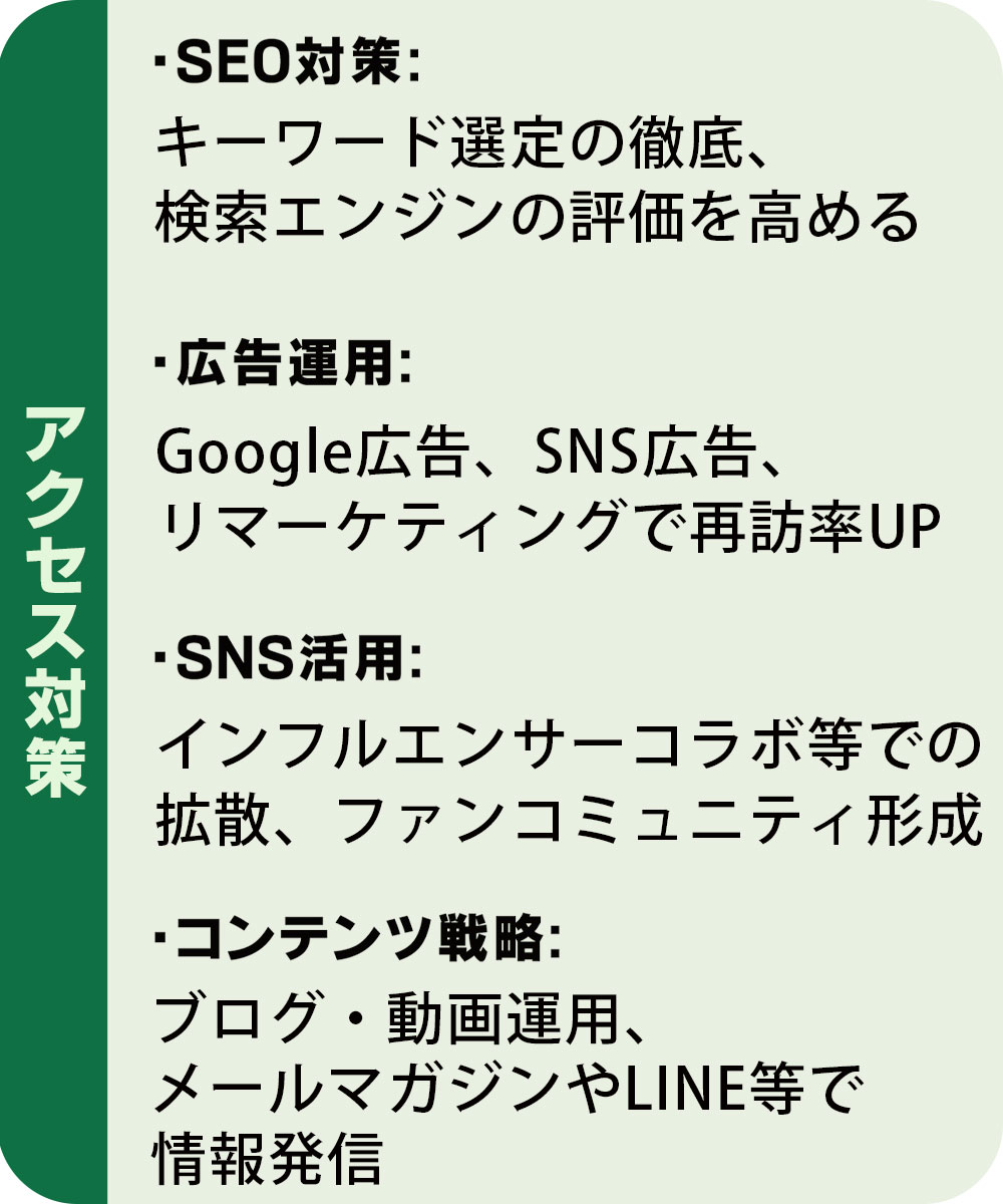 アクセス対策