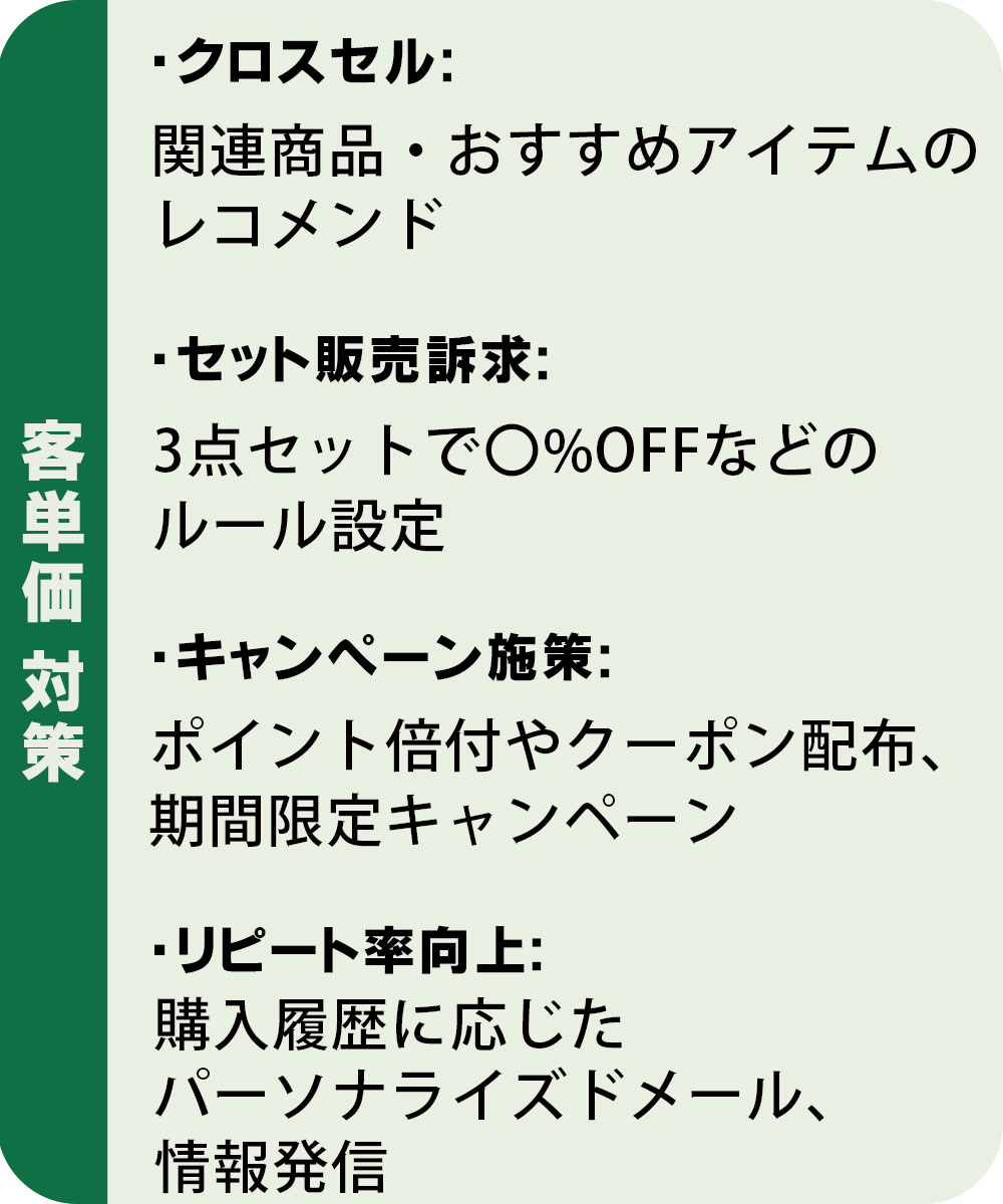客単価対策