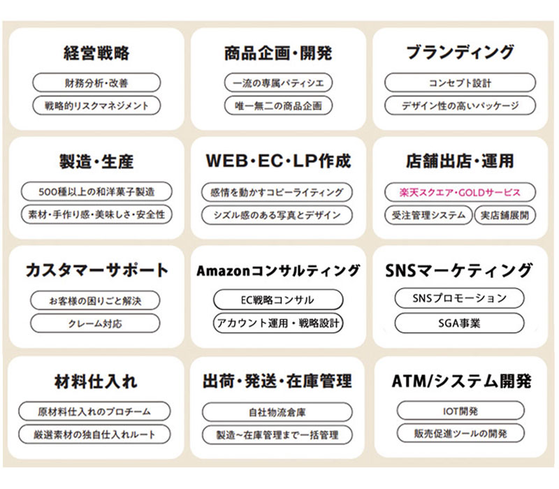 オールマイティーお任せ