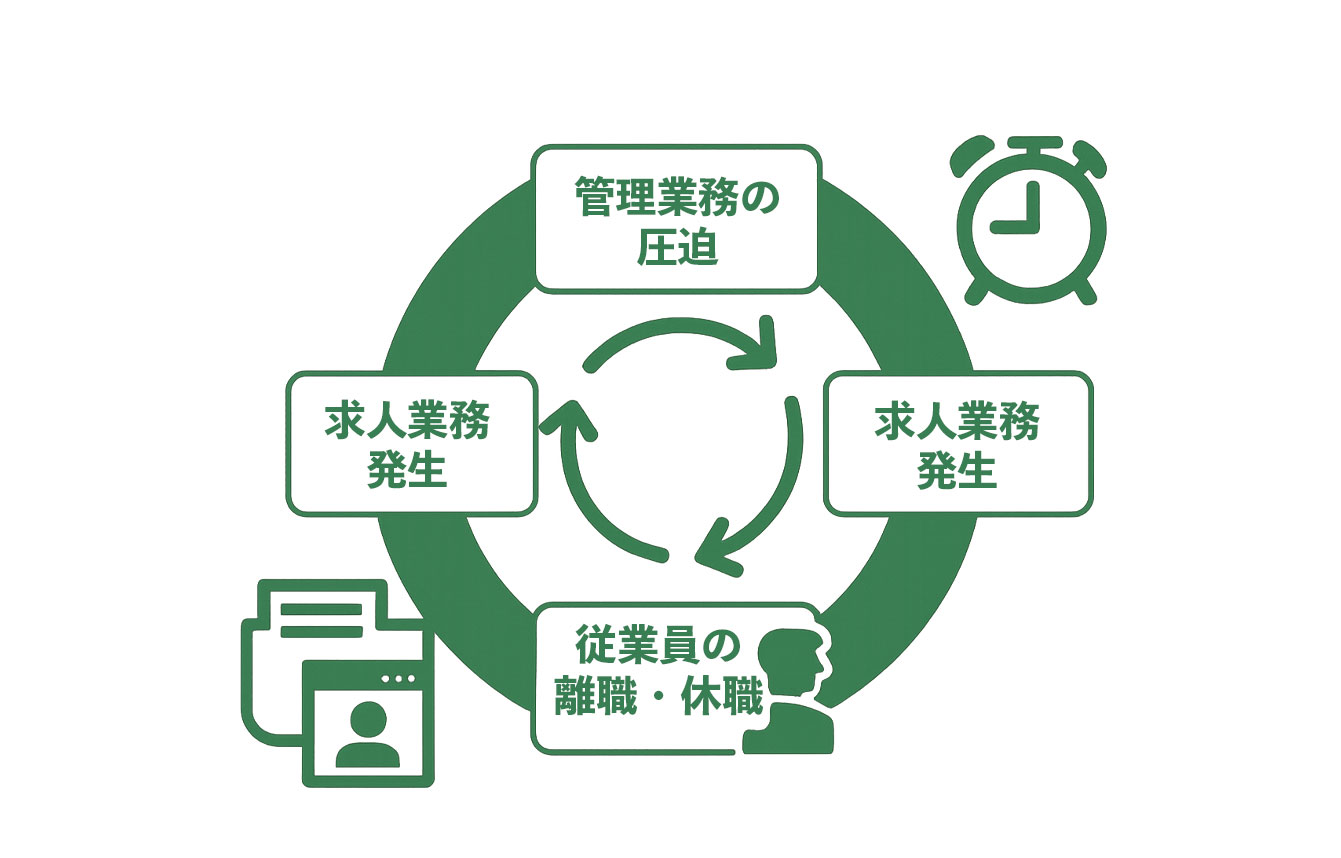 負のサイクル