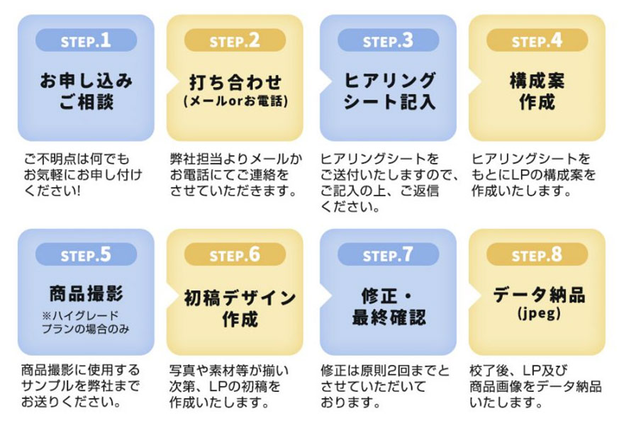納品までの流れ